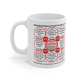 How Fast Can You Read Mug Wisdoms?   ...Teams 7+46 of 52   - Drink Wisely at Stop2Think.com