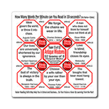 Week/Team 13 of 52 How Fast Can You Read Magnetic Wisdoms Stick Around @Stop2Think.com