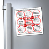 Week/Team 4 of 52 How Fast Can You Read Magnetic Wisdoms Stick Around @Stop2Think.com