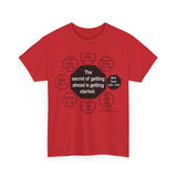 RW-6.3 - The secret of getting ahead is getting started.  -  Mark Twain  1835 - 1910