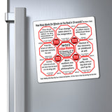 Week/Team 29 of 52 How Fast Can You Read Magnetic Wisdoms Stick Around @Stop2Think.com