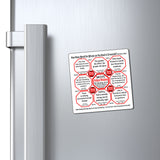 Week/Team 31 of 52 How Fast Can You Read Magnetic Wisdoms Stick Around @Stop2Think.com