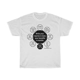 RW-1.5 - Write your injuries in dust, your benefits in marble.  -  Benjamin Franklin 1706 - 1790