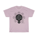 RW-7.5 - Faith in oneself is the best and safest course.  -  Michelangelo  1475 - 1564