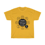 RW-8.4 - Toleration is good for all, or it is good for none. -  Edmund Burke  1729 - 1797