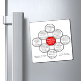 Team 15 of 24 - Stop2Think Magnetic Rival Wisdoms GuideALife.com