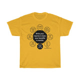 RW-1.5 - Write your injuries in dust, your benefits in marble.  -  Benjamin Franklin 1706 - 1790