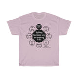 RW-7.1 - By failing to prepare, you are preparing to fail.  -  Benjamin Franklin 1706 - 1790