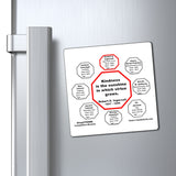 Kindness is the sunshine in which virtue grows.  -  Robert G. Ingersoll  1857 - 1899 - Magnetic Wisdoms