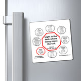 Light is the task where many share the toil.  -  Homer  ??? BC - 850 BC - Magnetic Wisdoms