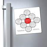 Team 13 of 24 - Stop2Think Magnetic Rival Wisdoms GuideALife.com