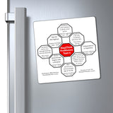 Team 4 of 24 - Stop2Think Magnetic Rival Wisdoms GuideALife.com