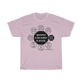 RW-8.3 - Ignorance is the mother of all evils.   -  Francois Rabelais  1494 - 1553