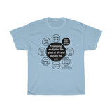 RW-3.2 - Friendship multiplies the good of life and divides the evil.    -  Baltasar Gracian  1601 - 1658