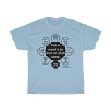 RW-7.5 - Faith in oneself is the best and safest course.  -  Michelangelo  1475 - 1564