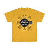 RW-8.3 - Ignorance is the mother of all evils.   -  Francois Rabelais  1494 - 1553