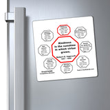 Kindness is the sunshine in which virtue grows.  -  Robert G. Ingersoll  1857 - 1899 - Magnetic Wisdoms