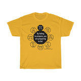 RW-7.1 - By failing to prepare, you are preparing to fail.  -  Benjamin Franklin 1706 - 1790