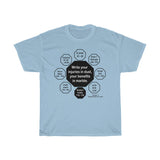 RW-1.5 - Write your injuries in dust, your benefits in marble.  -  Benjamin Franklin 1706 - 1790