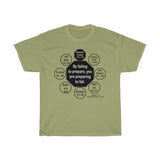 RW-7.1 - By failing to prepare, you are preparing to fail.  -  Benjamin Franklin 1706 - 1790