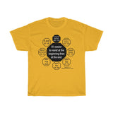 RW-8.1 - It's easier to resist at the beginning than at the end.  -  Leonardo da Vinci  1452 - 1519