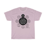 RW-8.1 - It's easier to resist at the beginning than at the end.  -  Leonardo da Vinci  1452 - 1519