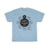 RW-7.1 - By failing to prepare, you are preparing to fail.  -  Benjamin Franklin 1706 - 1790