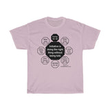 RW-3.1 - Initiative is doing the right thing without being told.  -  Victor Hugo  1802 – 1885