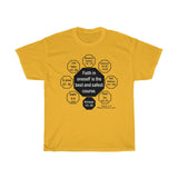 RW-7.5 - Faith in oneself is the best and safest course.  -  Michelangelo  1475 - 1564