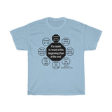 RW-8.1 - It's easier to resist at the beginning than at the end.  -  Leonardo da Vinci  1452 - 1519