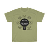 RW-1.5 - Write your injuries in dust, your benefits in marble.  -  Benjamin Franklin 1706 - 1790