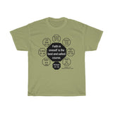 RW-7.5 - Faith in oneself is the best and safest course.  -  Michelangelo  1475 - 1564