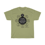 RW-8.1 - It's easier to resist at the beginning than at the end.  -  Leonardo da Vinci  1452 - 1519