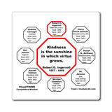 Kindness is the sunshine in which virtue grows.  -  Robert G. Ingersoll  1857 - 1899 - Magnetic Wisdoms