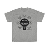 RW-1.5 - Write your injuries in dust, your benefits in marble.  -  Benjamin Franklin 1706 - 1790