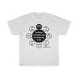 RW-7.1 - By failing to prepare, you are preparing to fail.  -  Benjamin Franklin 1706 - 1790