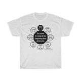 RW-8.1 - It's easier to resist at the beginning than at the end.  -  Leonardo da Vinci  1452 - 1519