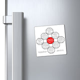 Team 13 of 24 - Stop2Think Magnetic Rival Wisdoms GuideALife.com