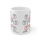 Choose a wife rather by your ear than your eye.  -  Thomas Fuller  1608 - 1661 - Drink Wisely in MugWisdom - Ceramic  11oz cup