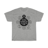 RW-7.1 - By failing to prepare, you are preparing to fail.  -  Benjamin Franklin 1706 - 1790