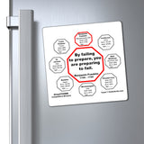 By failing to prepare, you are preparing to fail.  -  Benjamin Franklin 1706 - 1790 - Magnetic Wisdoms