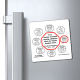 It is easier to build strong children than to repair broken men. -  Frederick Douglass  1818 - 1895 - Magnetic Wisdoms