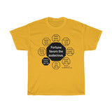 RW-2.6 - Fortune favors the audacious.  -  Desiderius Erasmus  1466 - 1536