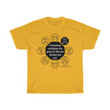 RW-3.2 - Friendship multiplies the good of life and divides the evil.    -  Baltasar Gracian  1601 - 1658