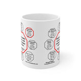 Charity begins at home, and justice begins next door.  -  Charles Dickens 1812 – 1870 - Drink Wisely in MugWisdom - Ceramic  11oz cup - MW-12.2