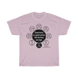 Experience is a good school. But the fees are high.  -  Heinrich Heine  1797 - 1856 - RW-8.5