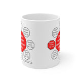 Creditors have better memories than debtors.  -  Benjamin Franklin 1706 - 1790 - Drink Wisely in MugWisdom - Ceramic  11oz cup - MW-13.7