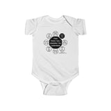 PWB-7.2- I hear, I know. I see, I remember. I do, I understand. -  Confucius  551 BC - 479 BC