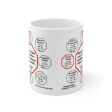 Always forgive your enemies - nothing annoys them so much.  -  Oscar Wilde  1854 - 1900 - Drink Wisely in MugWisdom - Ceramic  11oz cup - MW-12.7