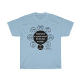 Experience is a good school. But the fees are high.  -  Heinrich Heine  1797 - 1856 - RW-8.5